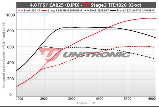 UNITRONIC STAGE 3 BT : 936HP / 830LB-FT [Big Turbo]